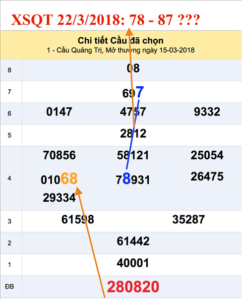 An so XSQT 22-3-2018